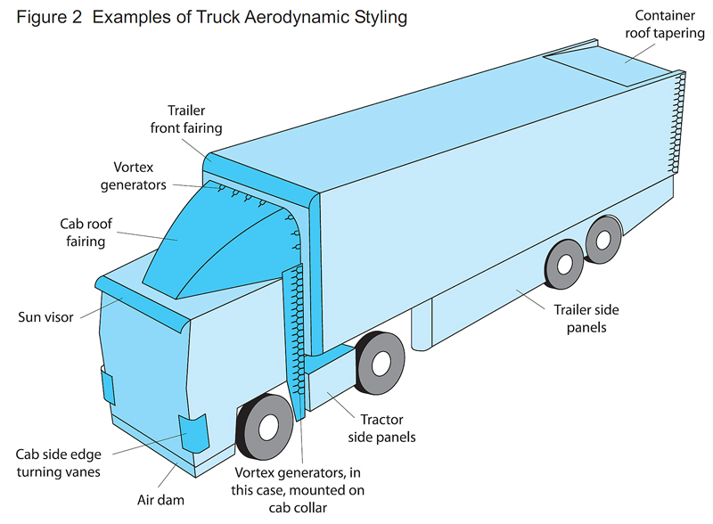Step 13 - Truck Styling